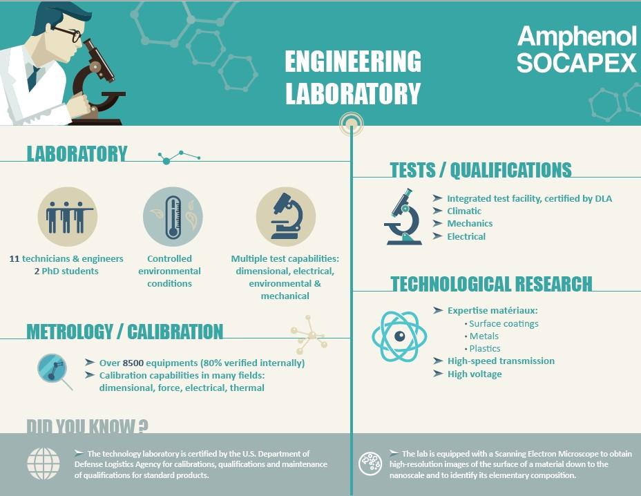 research_and_development