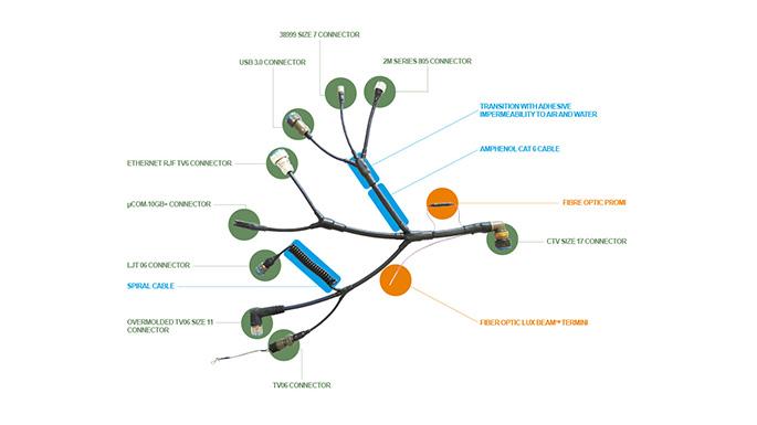 cable_assembly_685_x_385.jpg