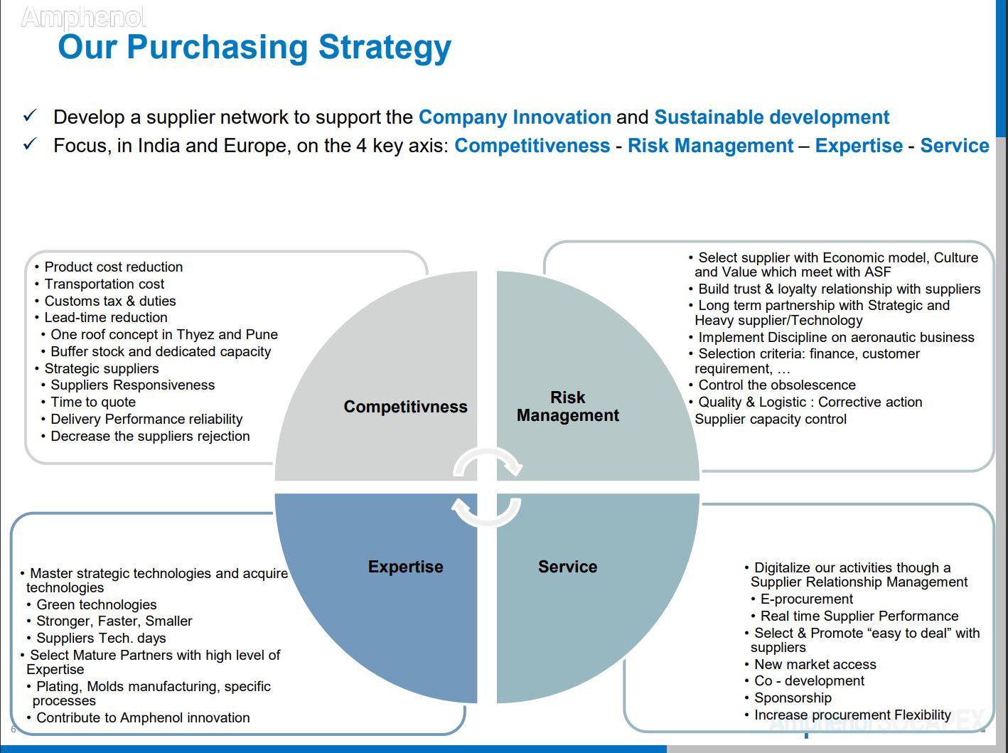 Amphenol Socapex purchasing strategy