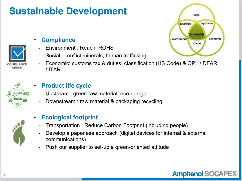 Sustainable Development Purchasing