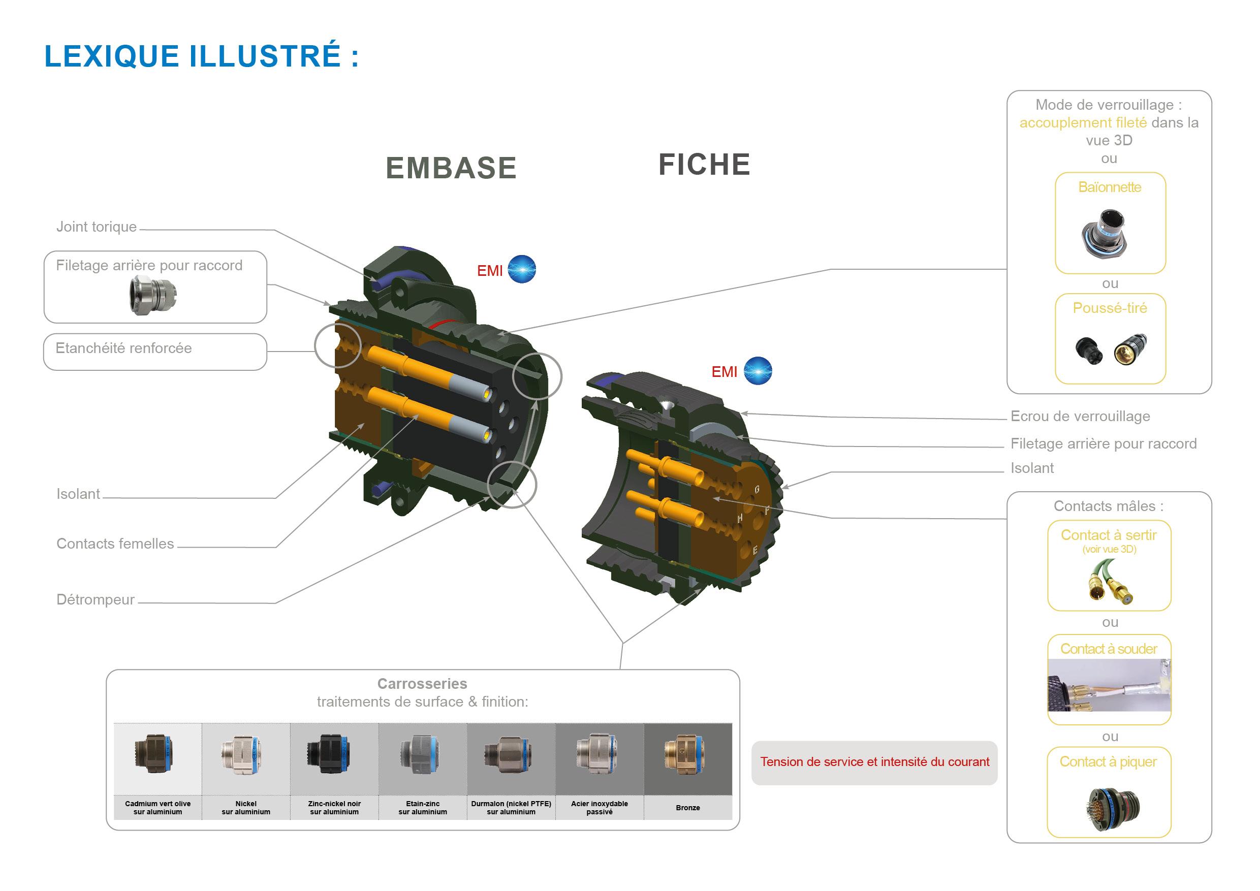 Shema connecteur
